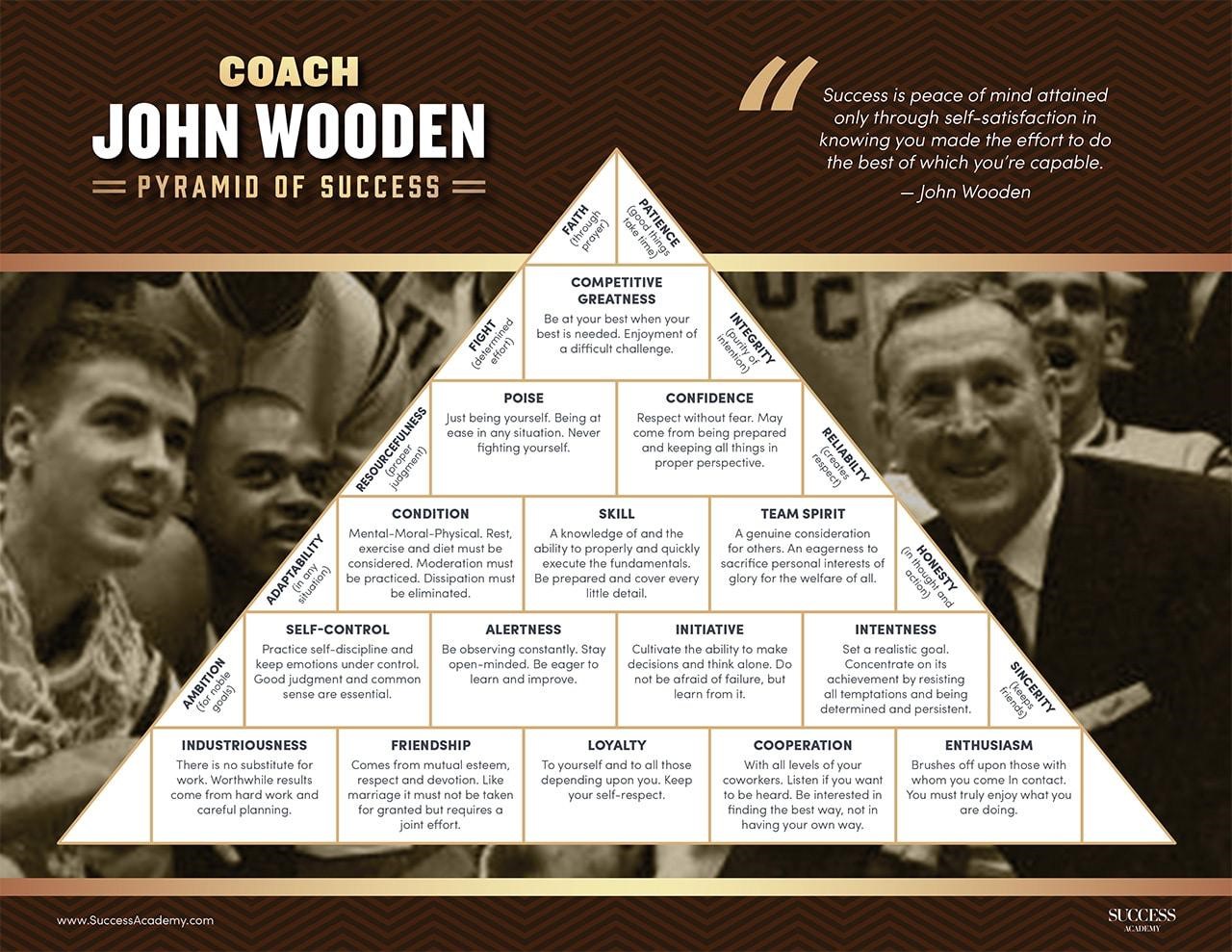 John wooden